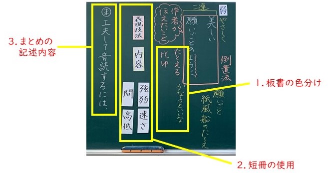 教材名：紙風船、水のこころ 音読の質を高める 詩の指導 ～表現技法と