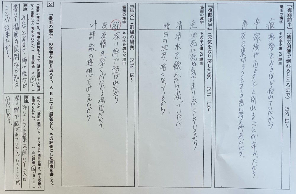 教材名：走れメロス すべての生徒を「教科書の深い読み」に向かわせる工夫 ～『走れメロス』を例に～｜公益財団法人 日本漢字能力検定協会