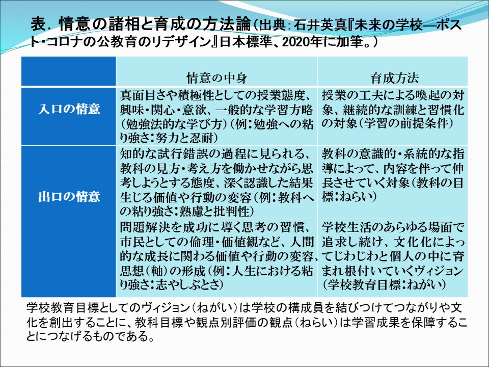 第2回】「主体的に学習に取り組む態度」はどう評価する？｜公益財団