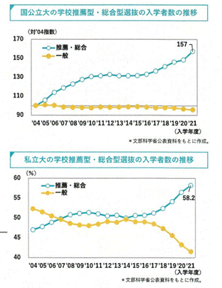 「夢追い」型進路形成の功罪 高校改革の社会学 夢追い」型進路形成の功罪: 高校改革の社会学 | 荒川 葉 |本
