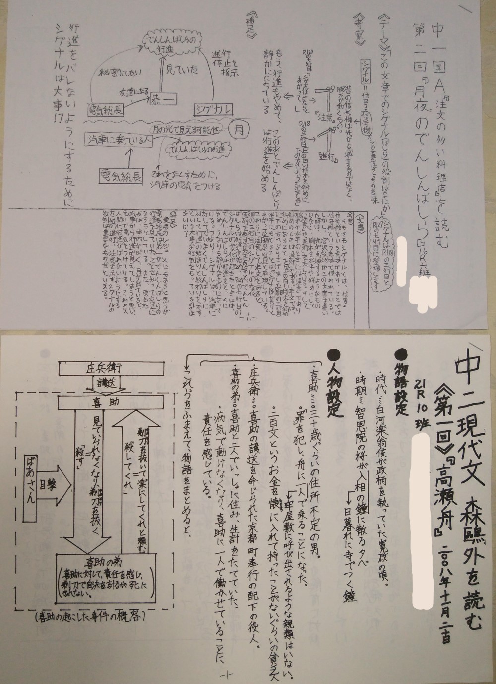 多層指導モデルMIM】読みのアセスメント・指導パッケージ