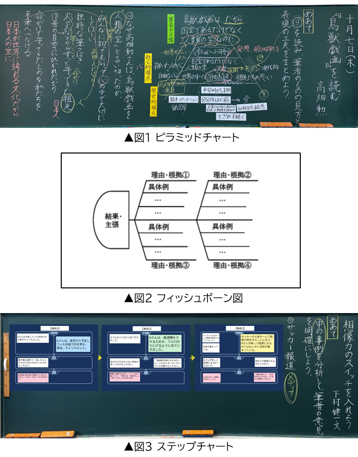 板書2種 子どもに気づきを与え思考を活性化させる「構造的板書」』オンライン