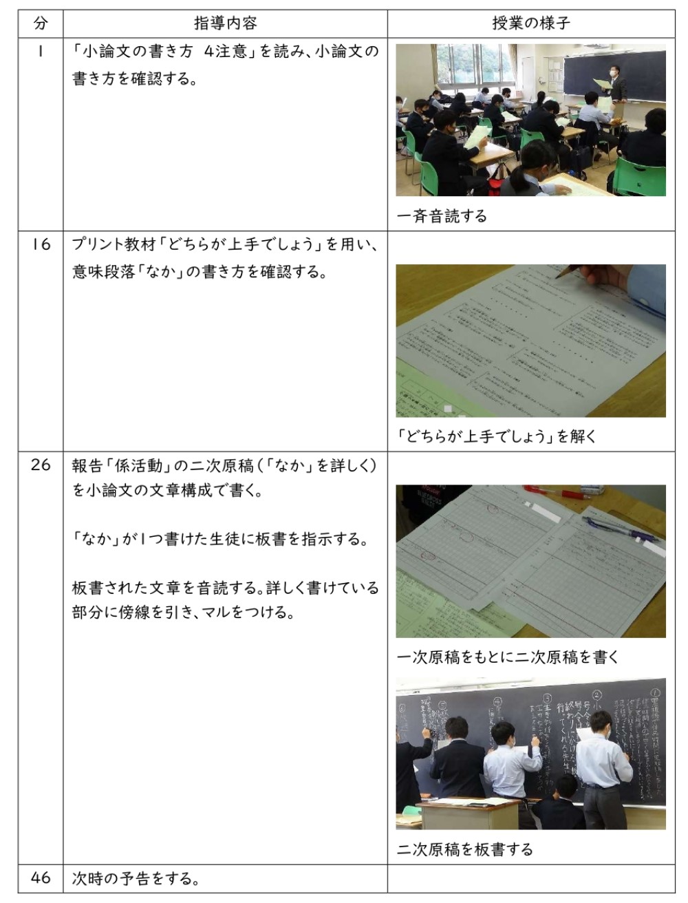 単元名:小論文「係活動」を書く 小論文指導で養成する生徒の 単元名:小論文「係活動」を書く 小論文指導で養成する生徒の