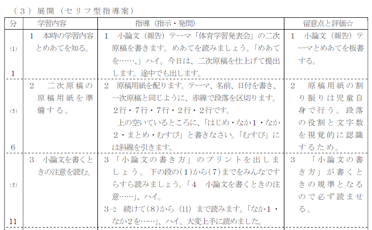 小論文指導で育成する論理的思考力・表現力 ～「文章構成・段落の役割