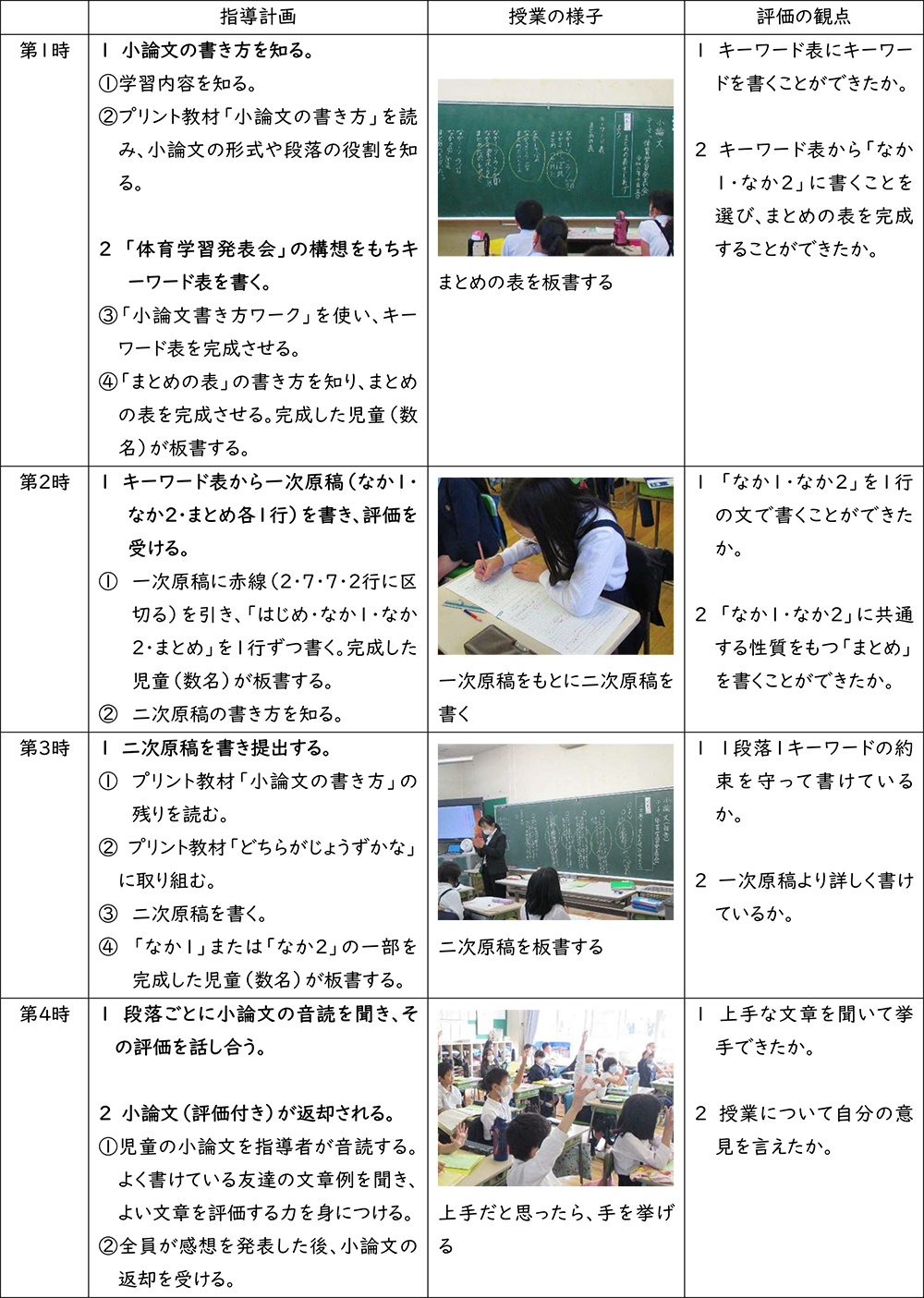 小論文指導で育成する論理的思考力・表現力 ～「文章構成・段落の役割