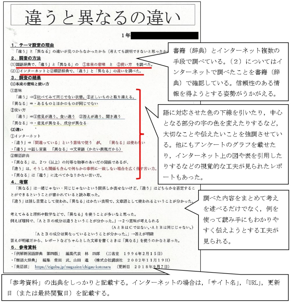 教材名 根拠を示して説明しよう 資料を引用してレポートを書く 言葉についてレポートを書こう 情報をたくさん集めて整理する 公益財団法人 日本漢字能力検定協会