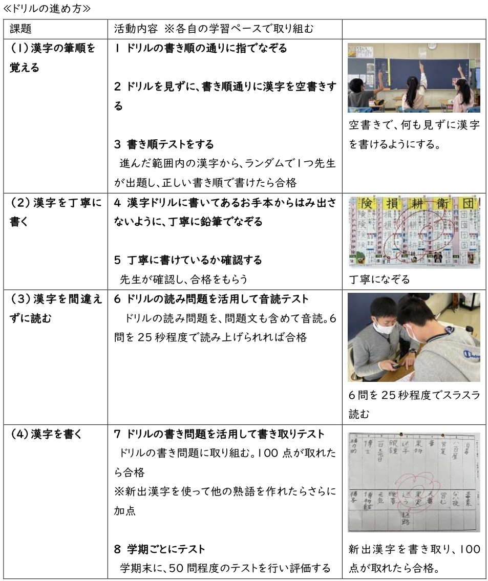 漢字ドリルを使い倒す 副教材の活用例