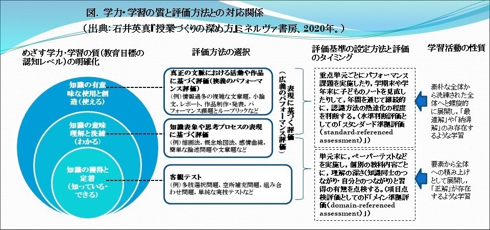 第3回】これまでの４観点と新しい３観点の違いは？｜公益財団法人 日本漢字能力検定協会